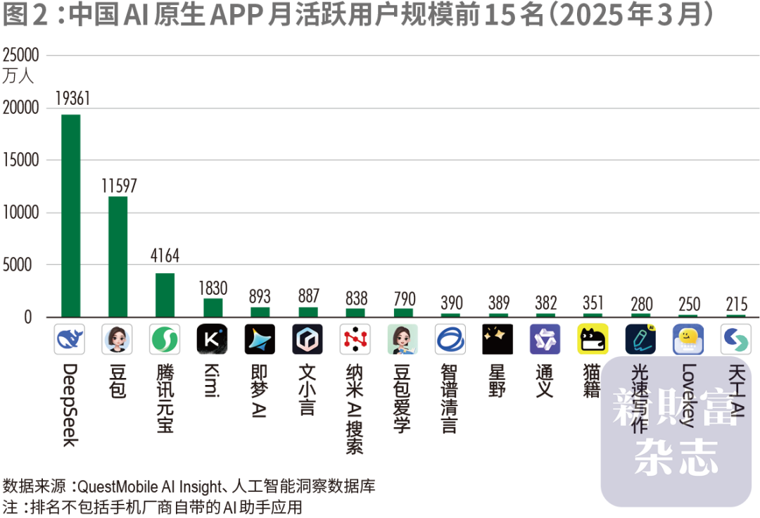 2025新财富创富榜出炉：张一鸣问鼎首富 钟睒睒跌至第二 - 图片4