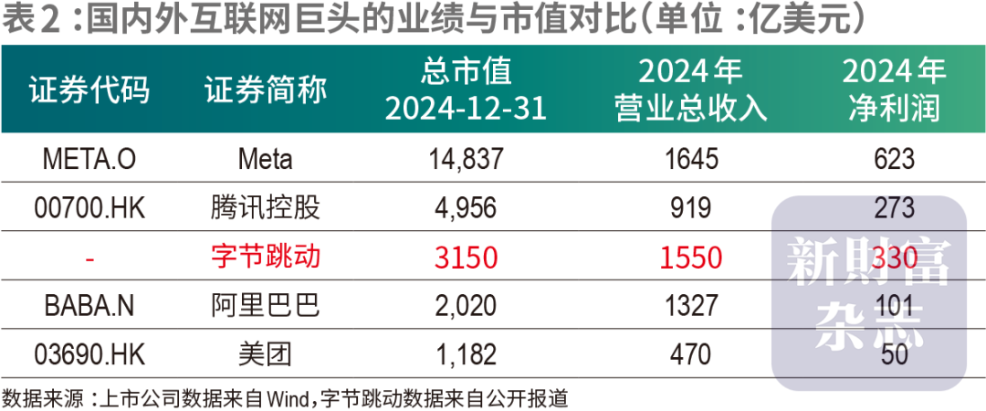2025新财富创富榜出炉：张一鸣问鼎首富 钟睒睒跌至第二 - 图片5