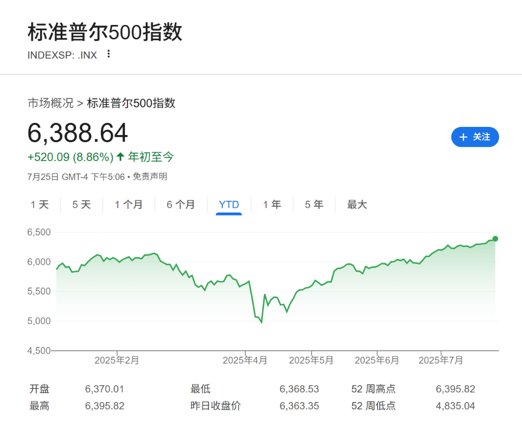 美银Hartnett警告：宽松政策、监管松绑与散户涌入下，全球股市正形成“更大泡沫” - 图片1
