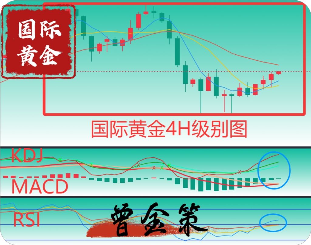 曾金策10月24日:黄金多空连战连捷
,黄金最新行情走势分析及操作建议 曾金策10月24日:黄金多空连战连捷
,黄金最新行情走势分析及操作建议
