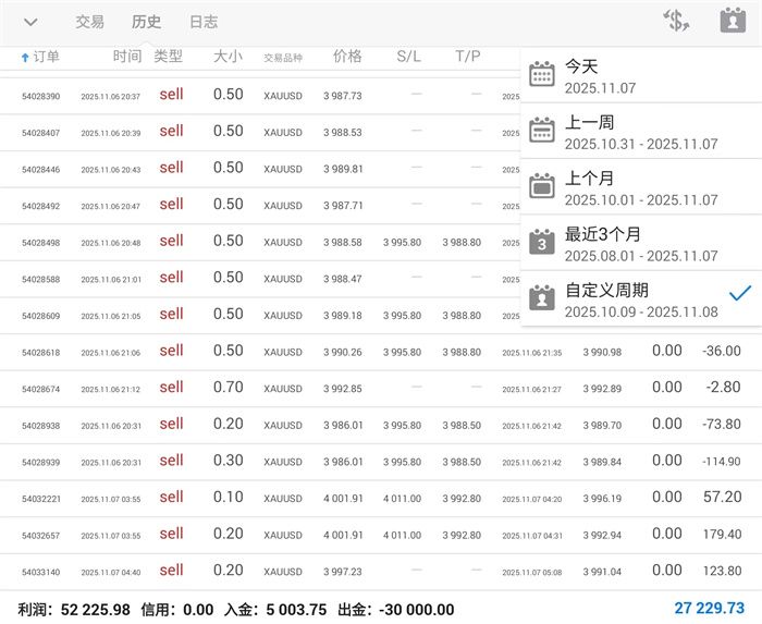 11.7黄金三角震荡待破位！