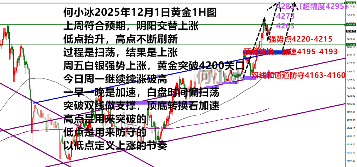 何小冰：金价继续上涨，4220定上涨节奏